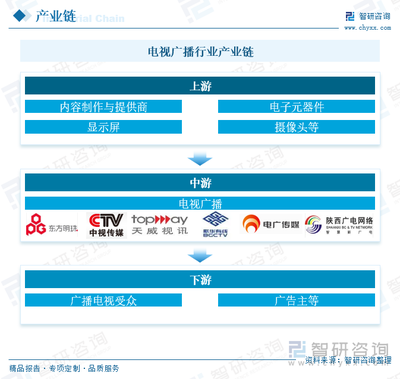 2025年中國電視廣播行業趨勢與產業鏈分析 技術驅動下數字化、智能化與超高清體驗的變革